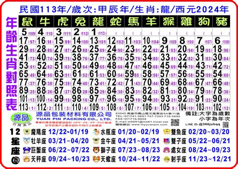 民國49年生肖|12生肖對照表最完整版本！告訴你生肖紀年：出生年份。